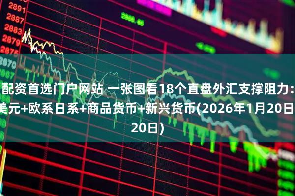 配资首选门户网站 一张图看18个直盘外汇支撑阻力：美元+欧系日系+商品货币+新兴货币(2026年1月20日)